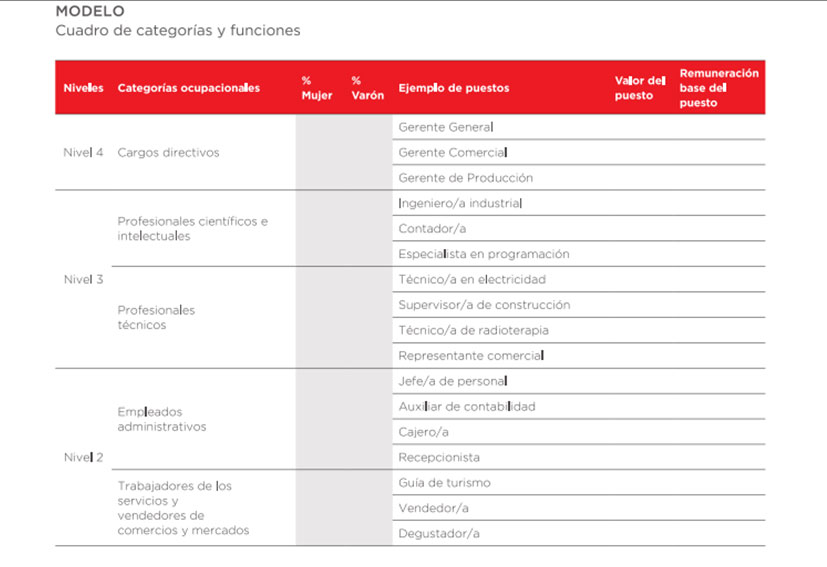 modelo cuadro categorias