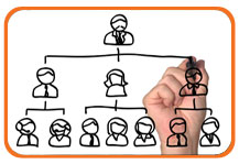 Analisis, descripcion y valorizacion de puestos